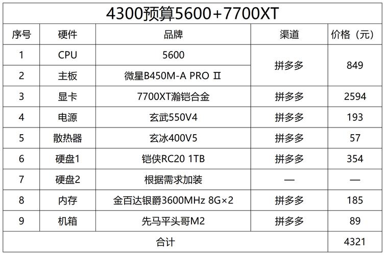 2025年1月电脑配置推荐