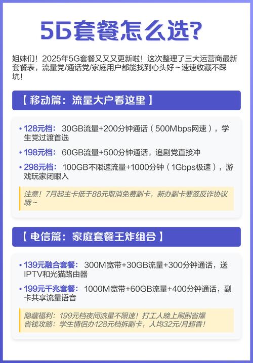 2025年5g套餐更新指南精简版  移动篇流量优先  128元档30gb