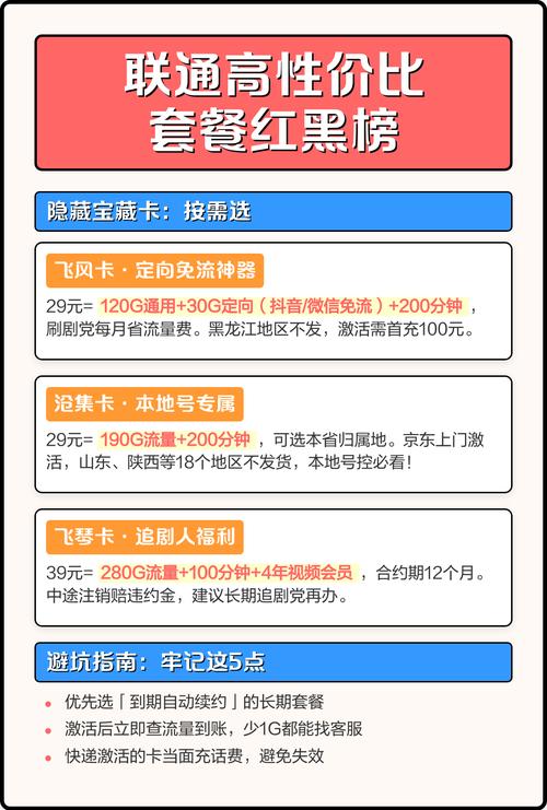 联通高性价比套餐红黑榜 2025年联通高性价比套餐全解析覆盖学生党