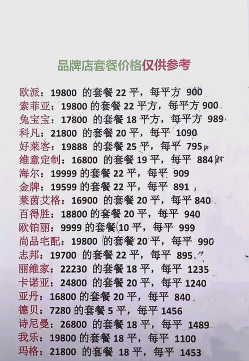 全屋定制套餐避坑必看
