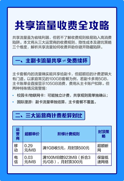 本文从计费规则隐性成本及避坑策略三方面解析共享流量机制助力理性