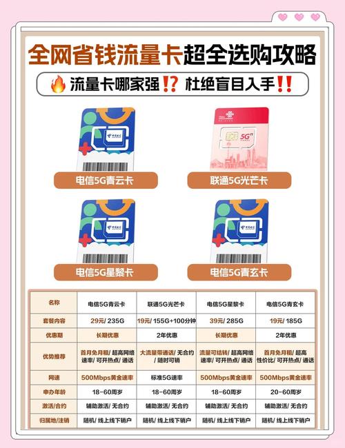 今天我就来给大家分享一些选流量卡的避坑攻略新手小白们赶紧