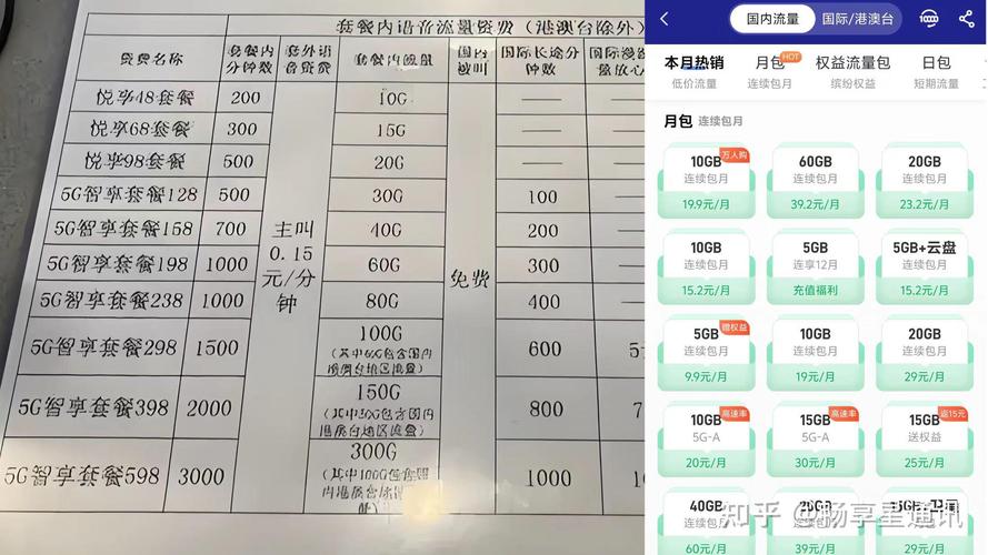 2025年整年大流量卡推荐 避坑指南选对不花冤枉钱团队爆肝实测