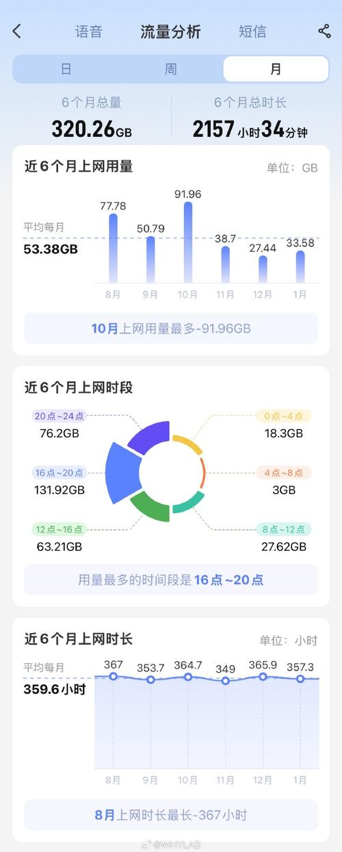 大学生一个月能用多少流量：从追剧到打游戏，你的流量都花在哪讲了？