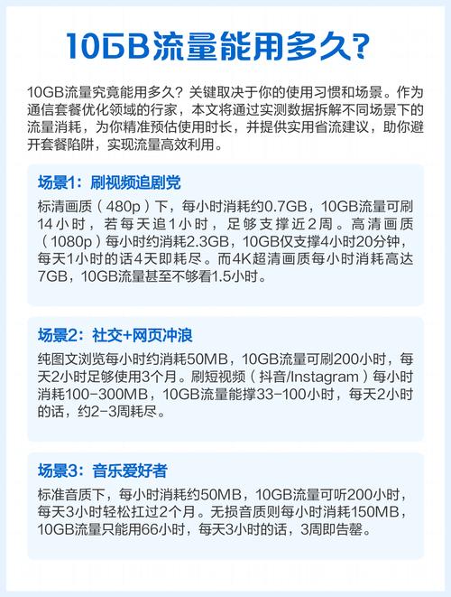 10gb流量能用多久实测数据告诉你