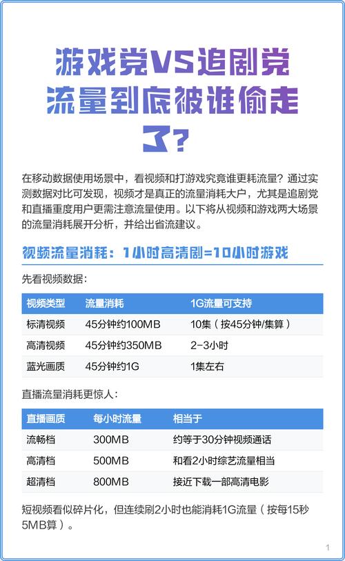游戏党vs追剧党流量到底被谁偷走了