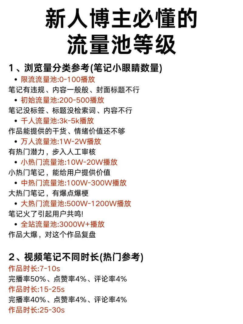 新人博主必懂的流量池等级学习资料 新媒体运营 干货分享
