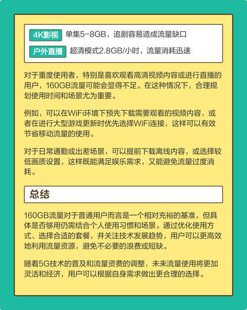 每月160gb流量够用吗