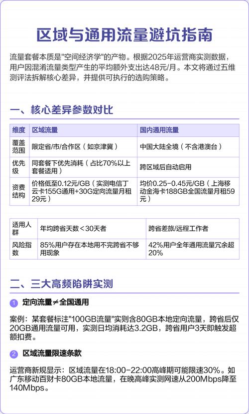 避坑指南  流量套餐本质是空间经济学产物2025年数据显示