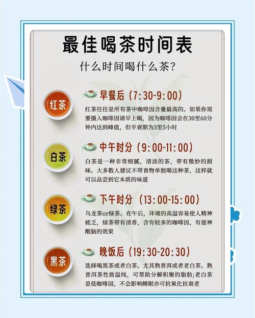 一天中最适合喝茶的时刻表