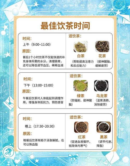喝茶的最佳时间表来啦