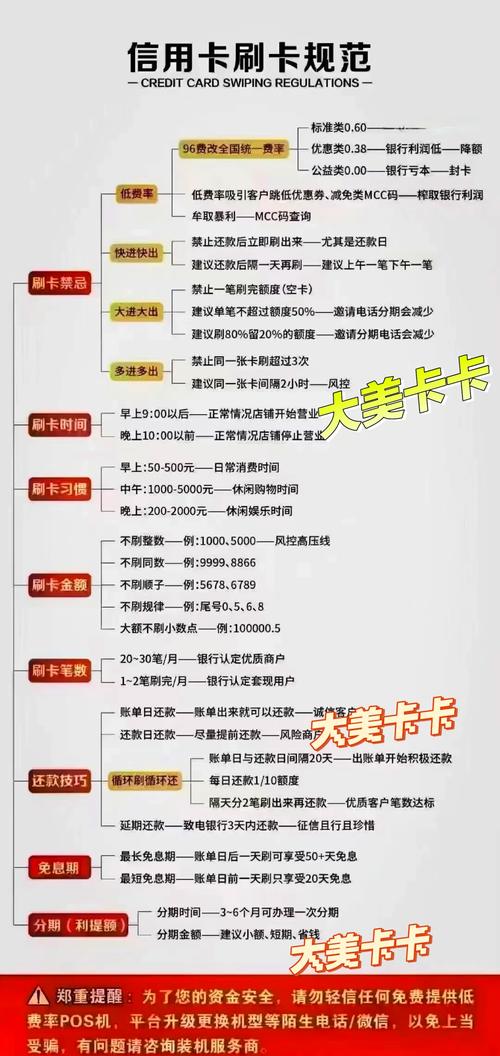 信用卡使用小贴士养卡必知的15个技巧