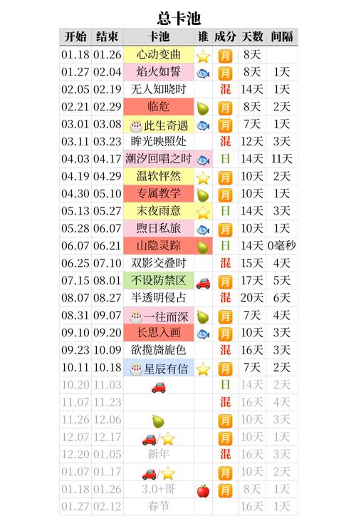 恋与深空活动卡池预测及历史排期分析