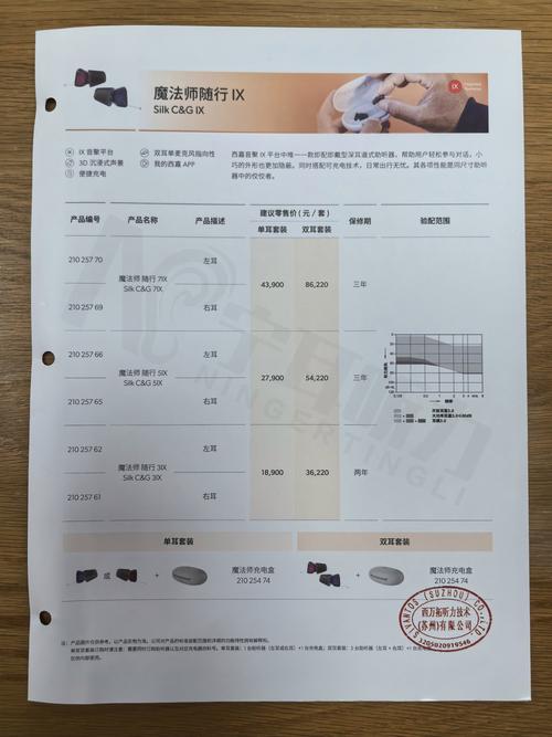 西嘉原西门子魔法师随行357ix价格性能