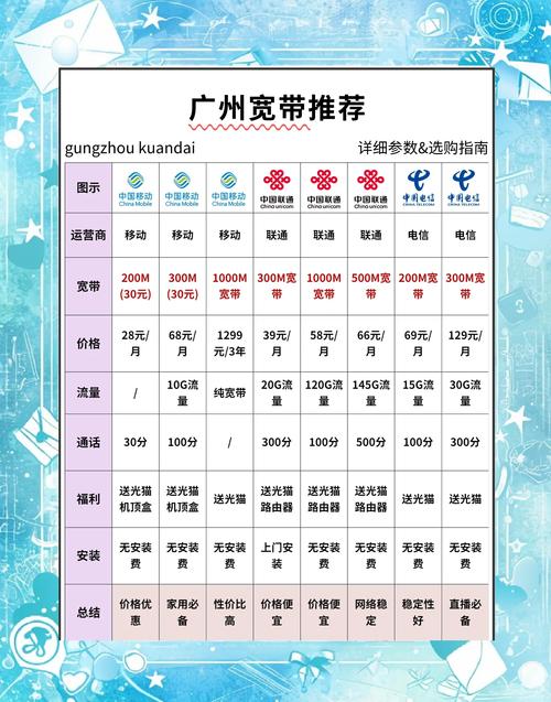 广州宽带套餐推荐省钱又省心