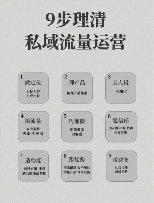 如何打造你的私域流量一步步教你搞定