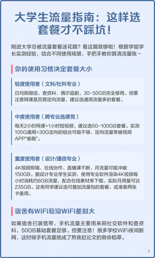大学生流量指南这样选套餐才不踩坑