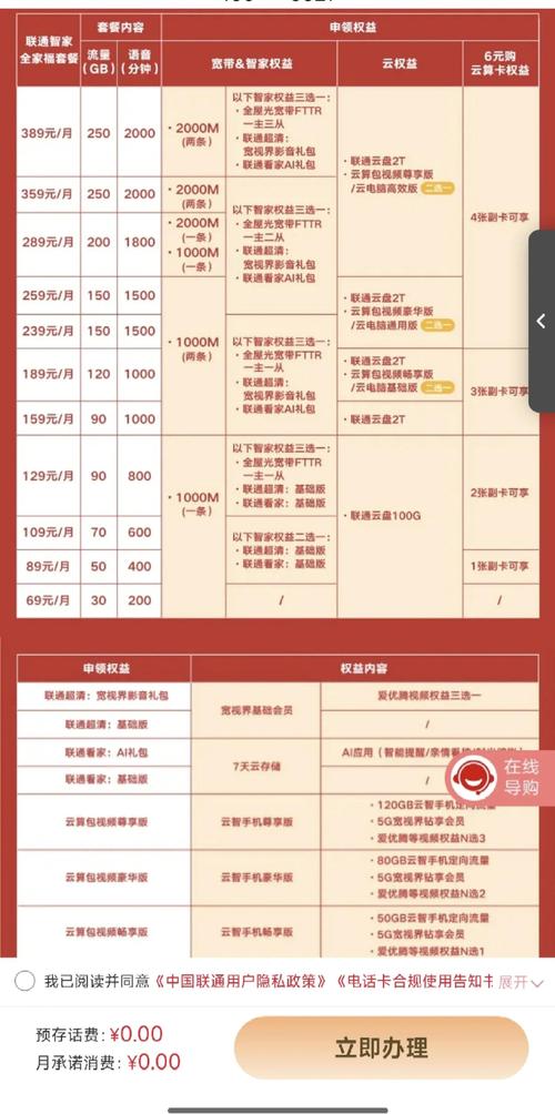 联通老用户必看这样谈套餐能省一大笔钱