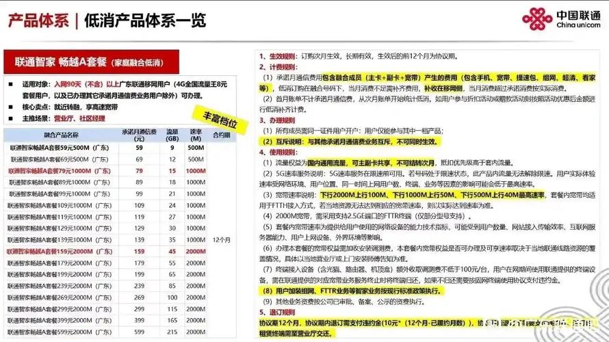 在网上看到广东联通近期上线了家庭融合低消新套餐联通智家畅越套餐