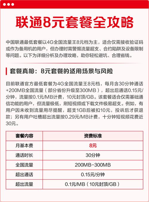 联通8元套餐全攻略 中国联通最低套餐以4g全国流量王8元档为核心适合