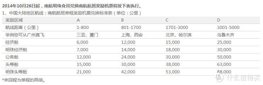 将薅羊毛进行到底浅谈各行信用卡积分