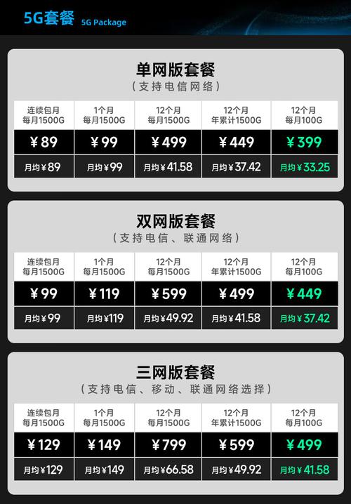 399 元飞猫推出 5g 随身 wi