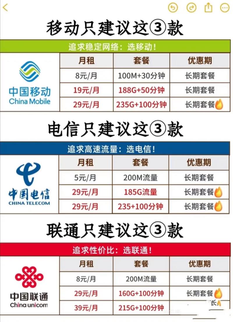比较才有区别2025年六月移动长期流量套餐推荐 宝子们想要