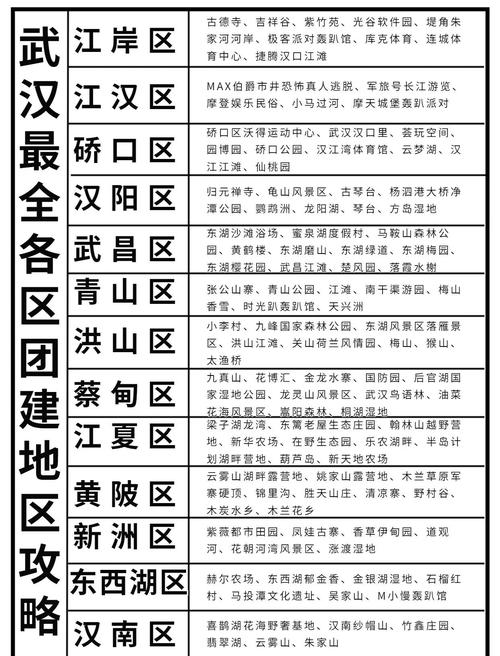 武汉团建好去处推荐hr小姐姐们看过来