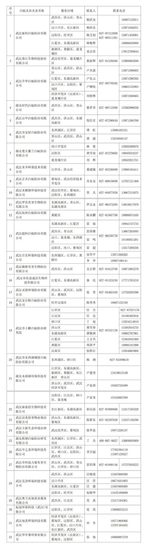 武汉市民热线