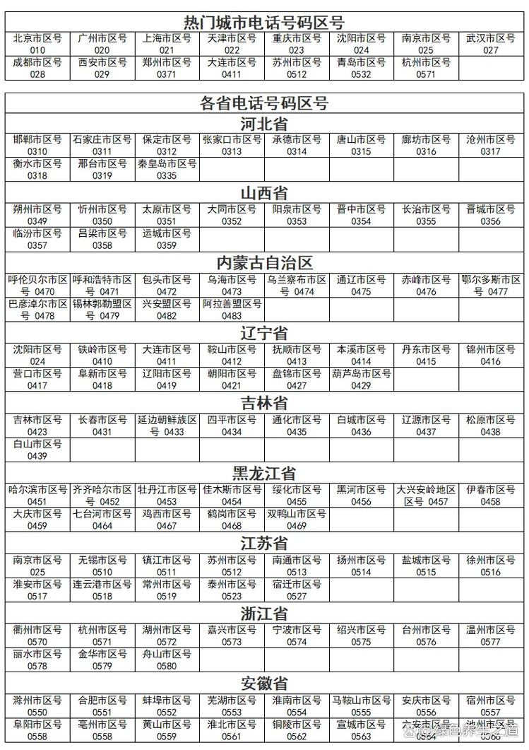 全国城市电话号码区号