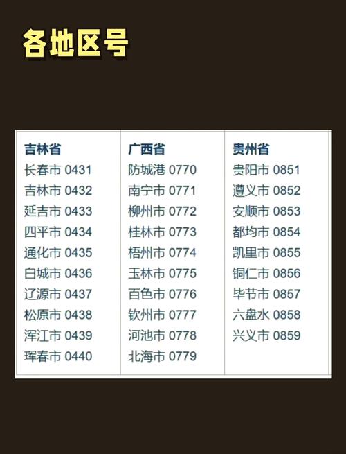 无声报警新技巧各地区号全解析
