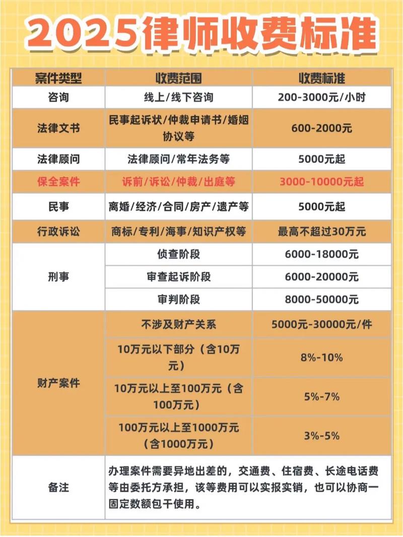 11808资费标准全解析：2025年最新版，地区差异+避坑指南+省钱妙招