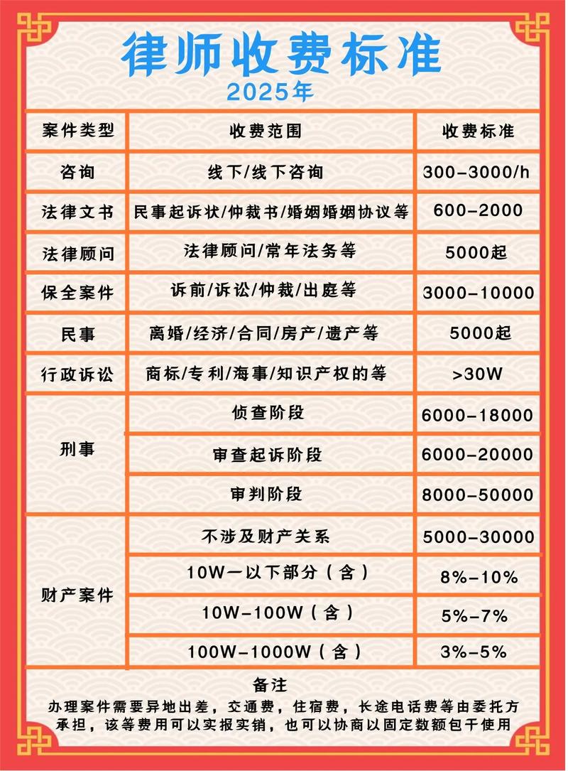 2025年全国律师费收费标准律师 法律 律师收费 