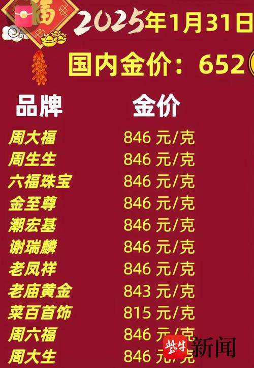 846元1克金价再创新高