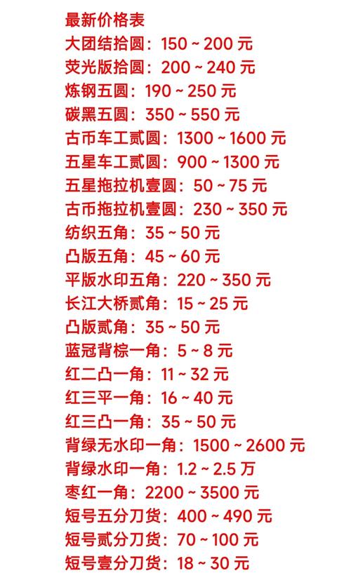 第三套人民币收藏价格全解析