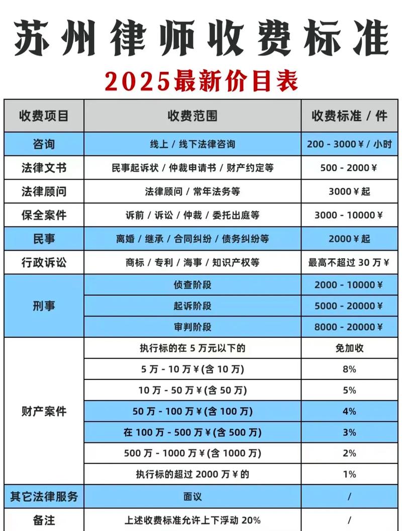 苏州律师收费标准2025最新价目表苏州 苏州律师收费标