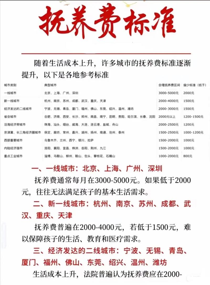 2025年抚养费标准2025年各地抚养费标准看看你所在的