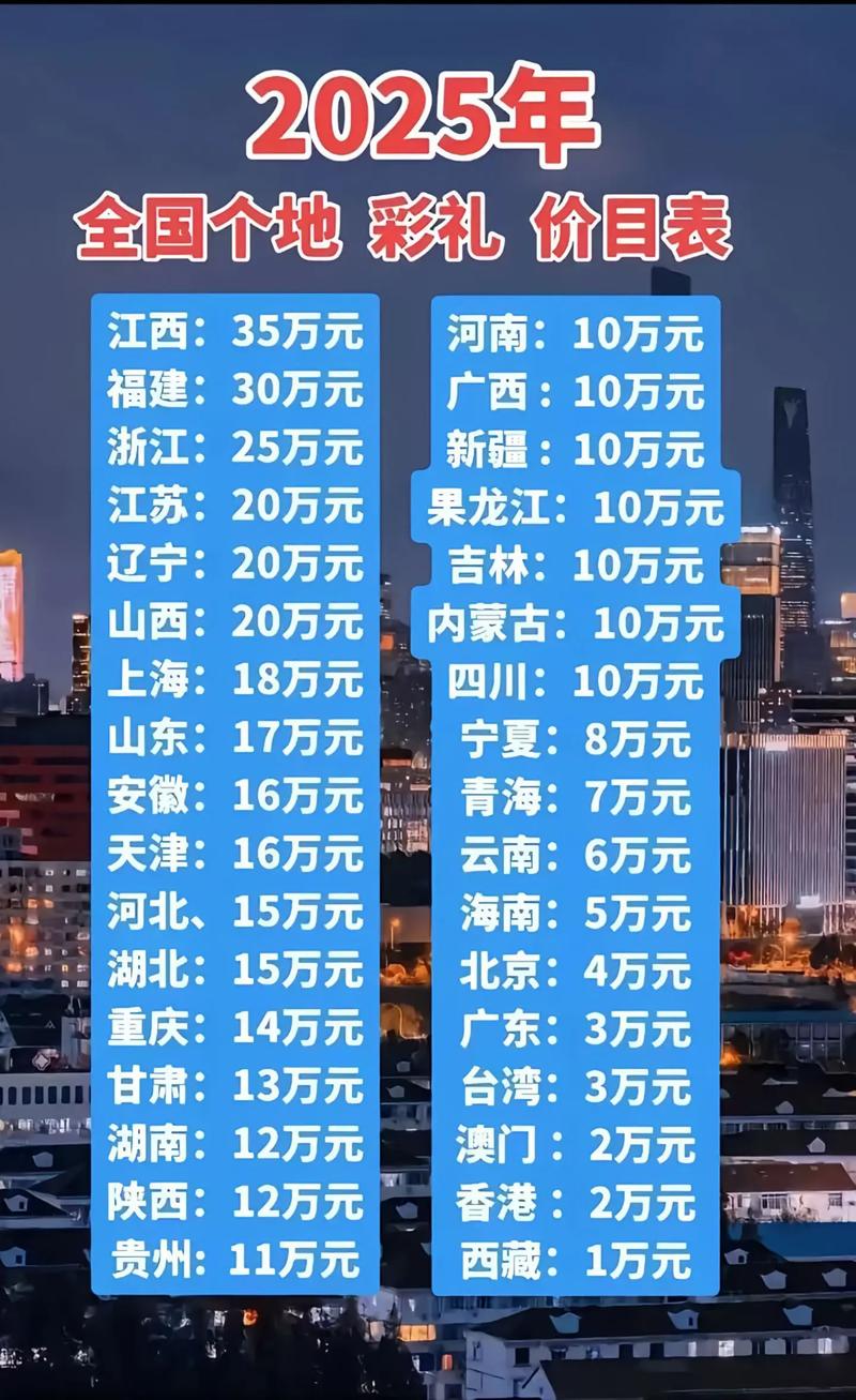 一张图看懂2025年全国彩礼价目表快来看看你家是多少
