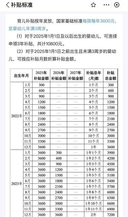 你家的到账没一篇避坑申请中所有易错点让娃赶紧带薪吃奶