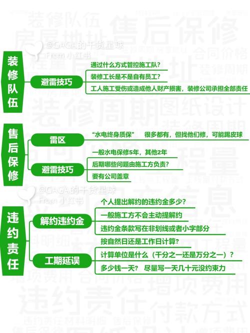 装修合同避坑指南看清装修公司套路省几万 hello宝宝们爱你