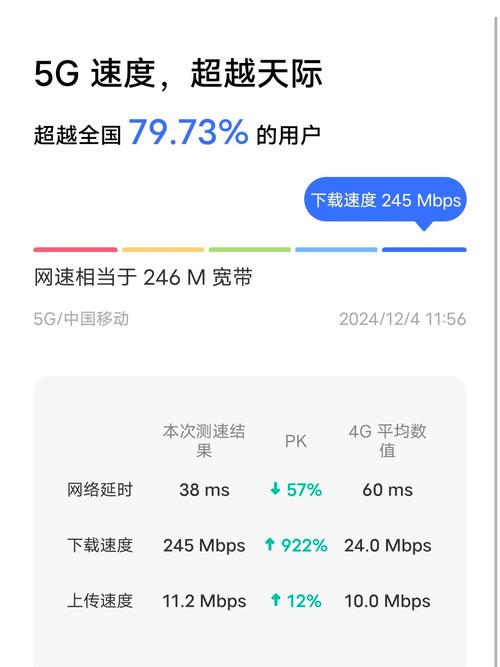 这个网速算快吗