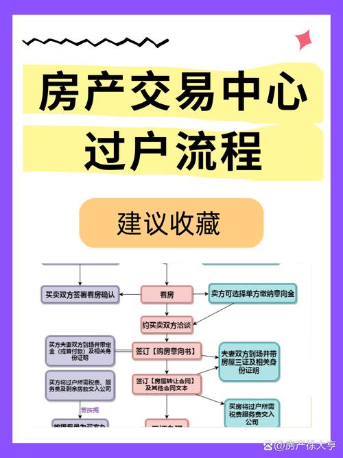 房产交易中心过户流程  房产交易过户是房地产买卖中不可或缺的一环