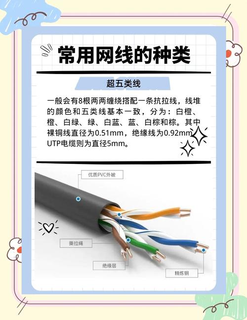 超五类线这种网线通常有8根两两缠绕并搭配一条抗拉线