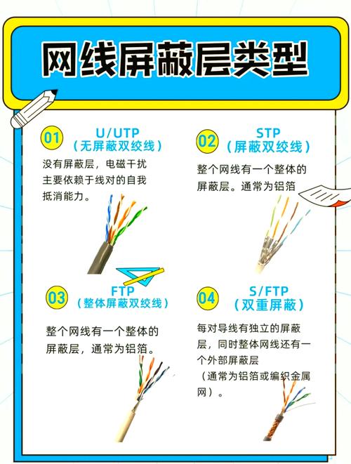 无屏蔽层网线与屏蔽网线的差异解析