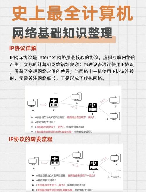 国际网络电话全攻略：从原理到避坑，一篇说透怎么用