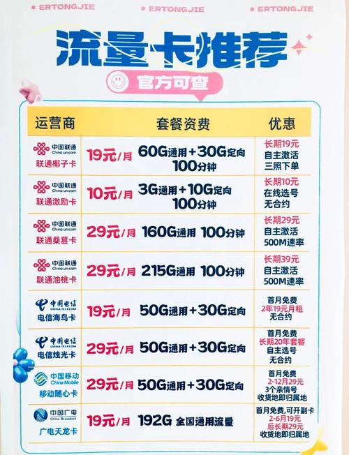 流量卡避坑指南三大运营商选卡攻略