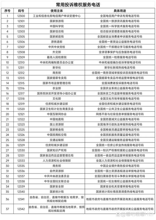 最全官方投诉维权服务电话 搜集整理不易只希望对大家有用