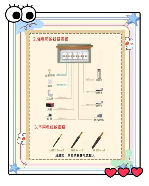 强弱电箱配置全攻略