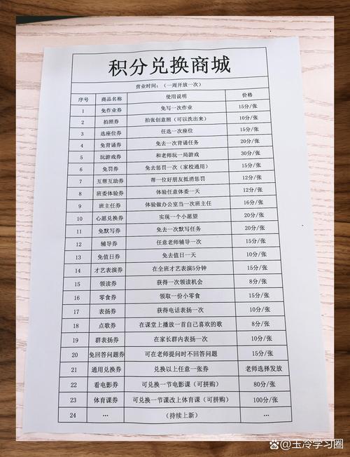班级积分兑换小铺开张