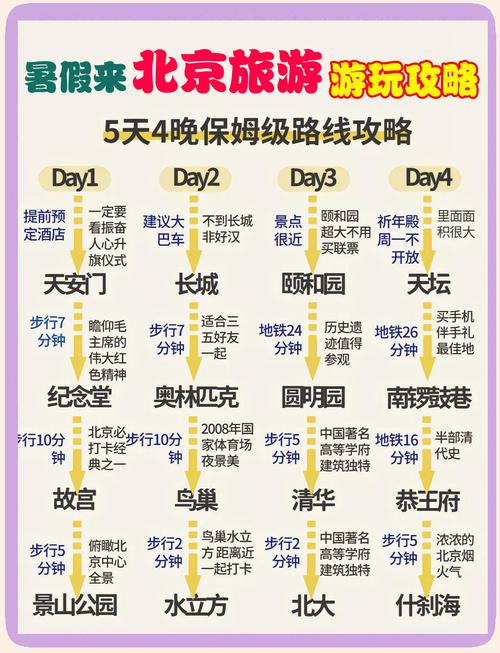 北京五天四夜全攻略避坑指南